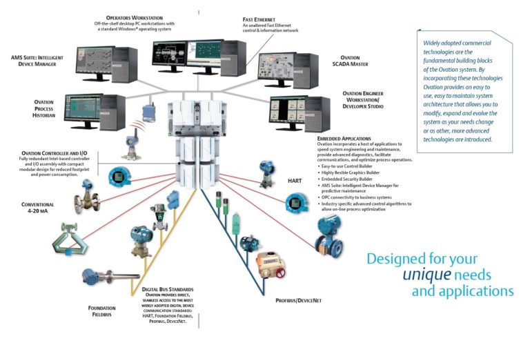 emerson machine exchange Emerson Extracts