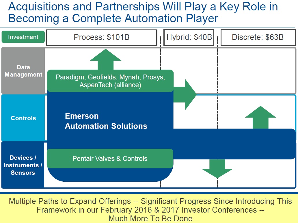 Emerson Acquisitions Partnerships