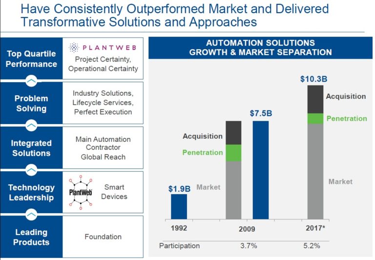 emerson machine exchange Emerson Extracts