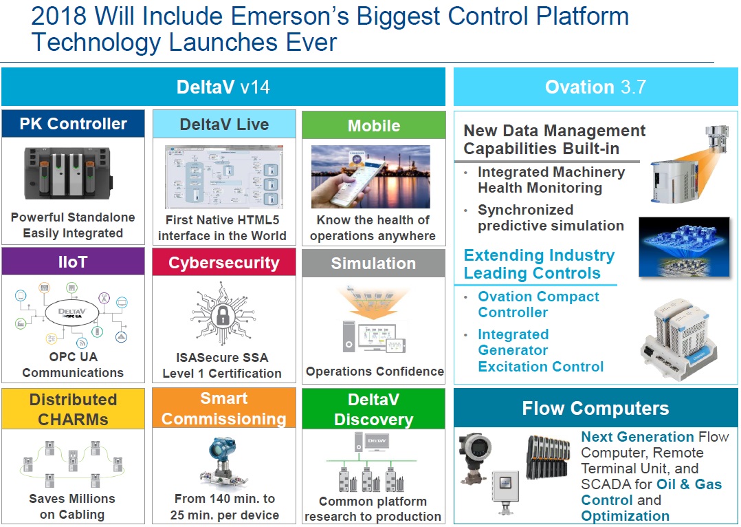 Emerson Automation Solutions Control Platform Technology 2018