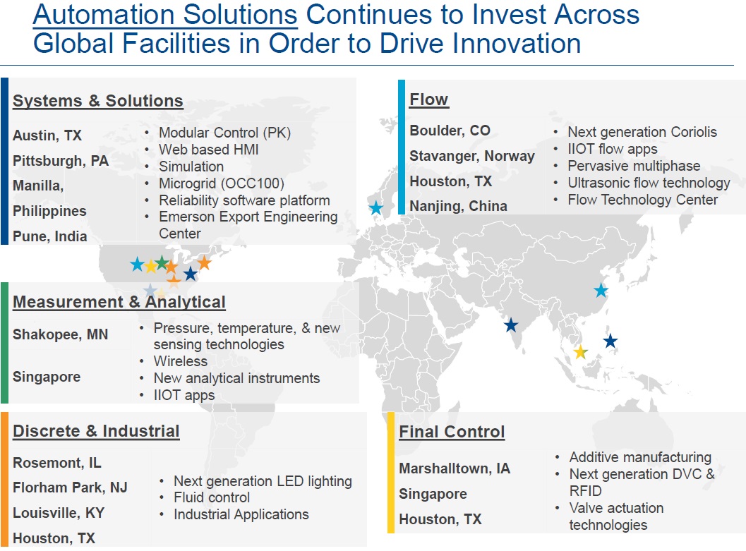Emerson Automation Solutions Global Facilities Investments