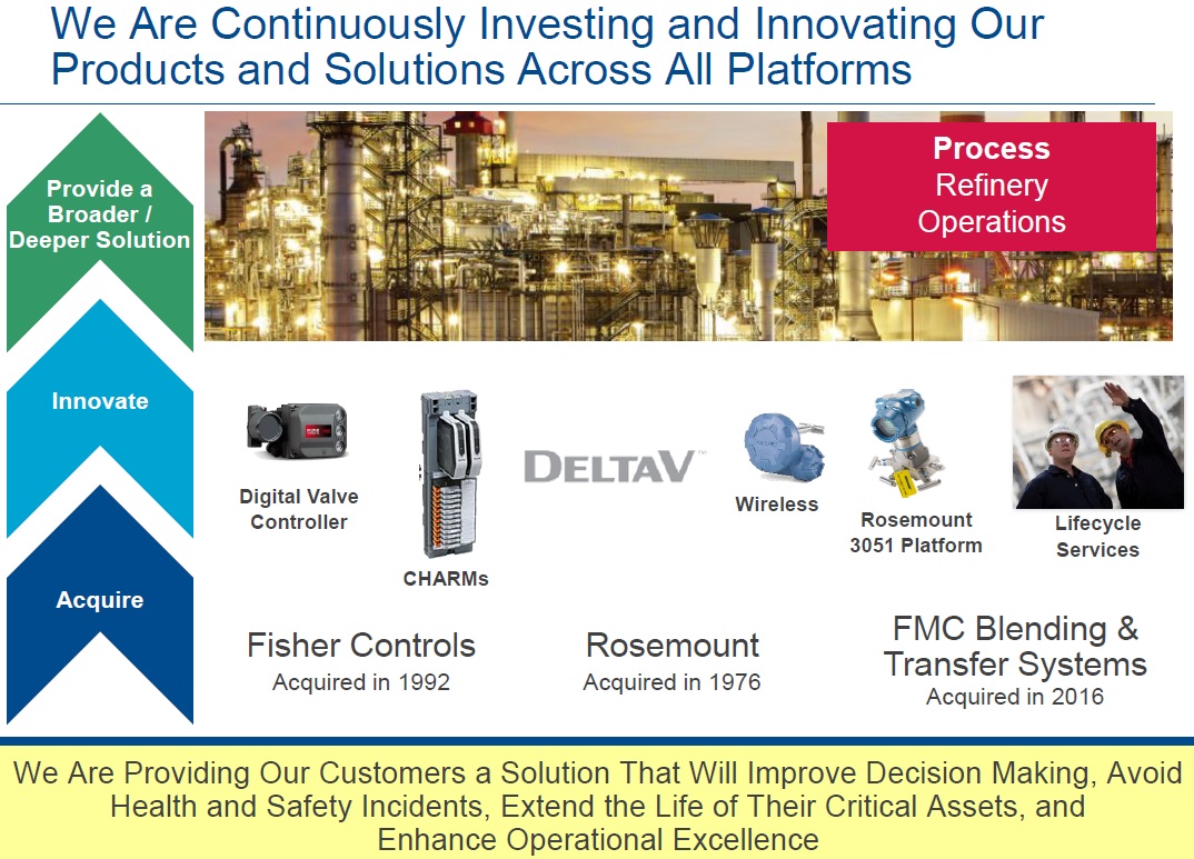 Emerson Automation Solutions Innovation