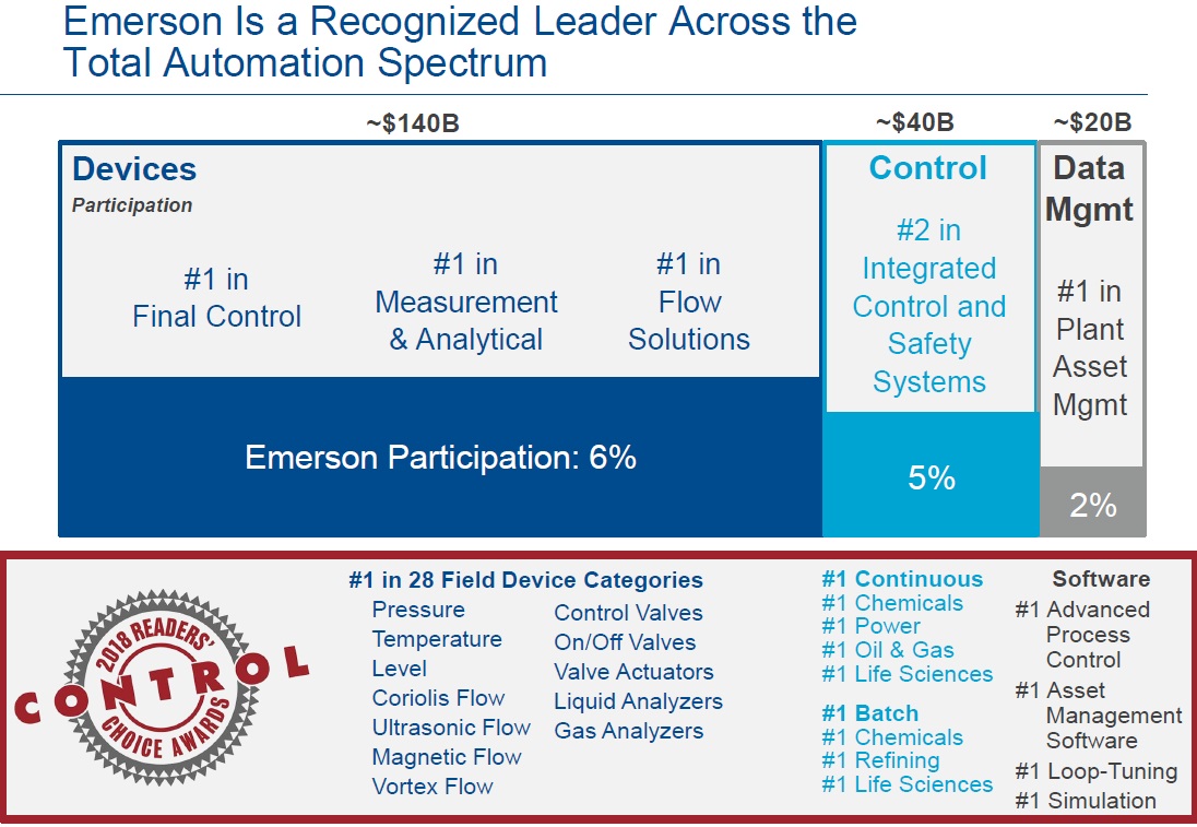 Emerson Automation Solutions Leadership