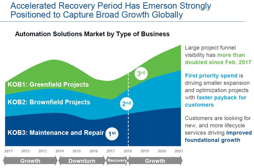 emerson machine exchange Emerson Extracts