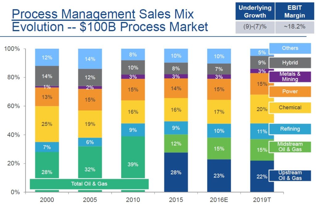 emerson machine exchange Emerson Extracts