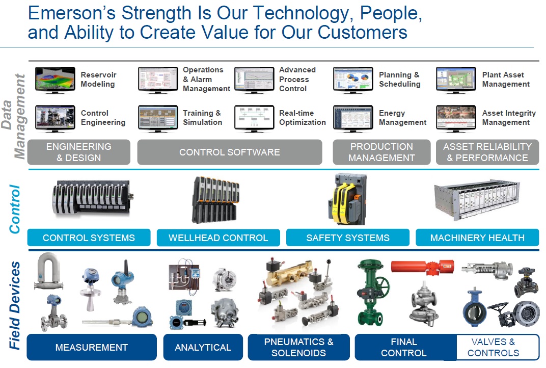 Emerson Automation Solutions Strengths Value