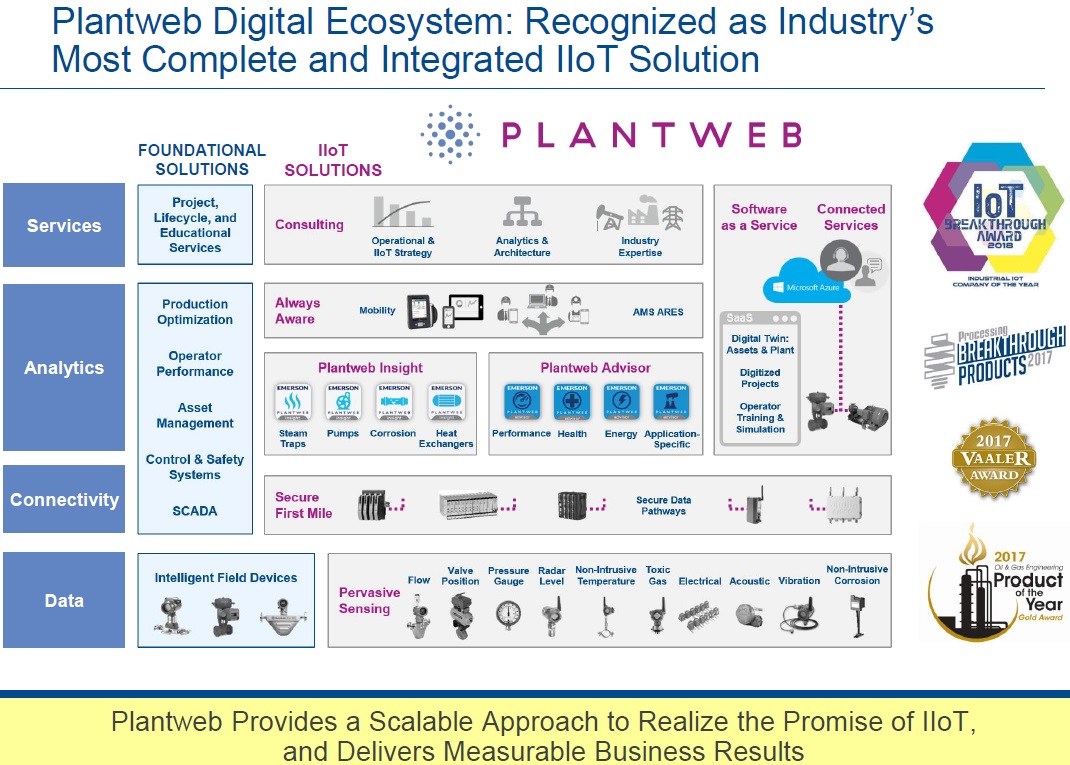 Emerson Plantweb Digital Ecosystem 2018