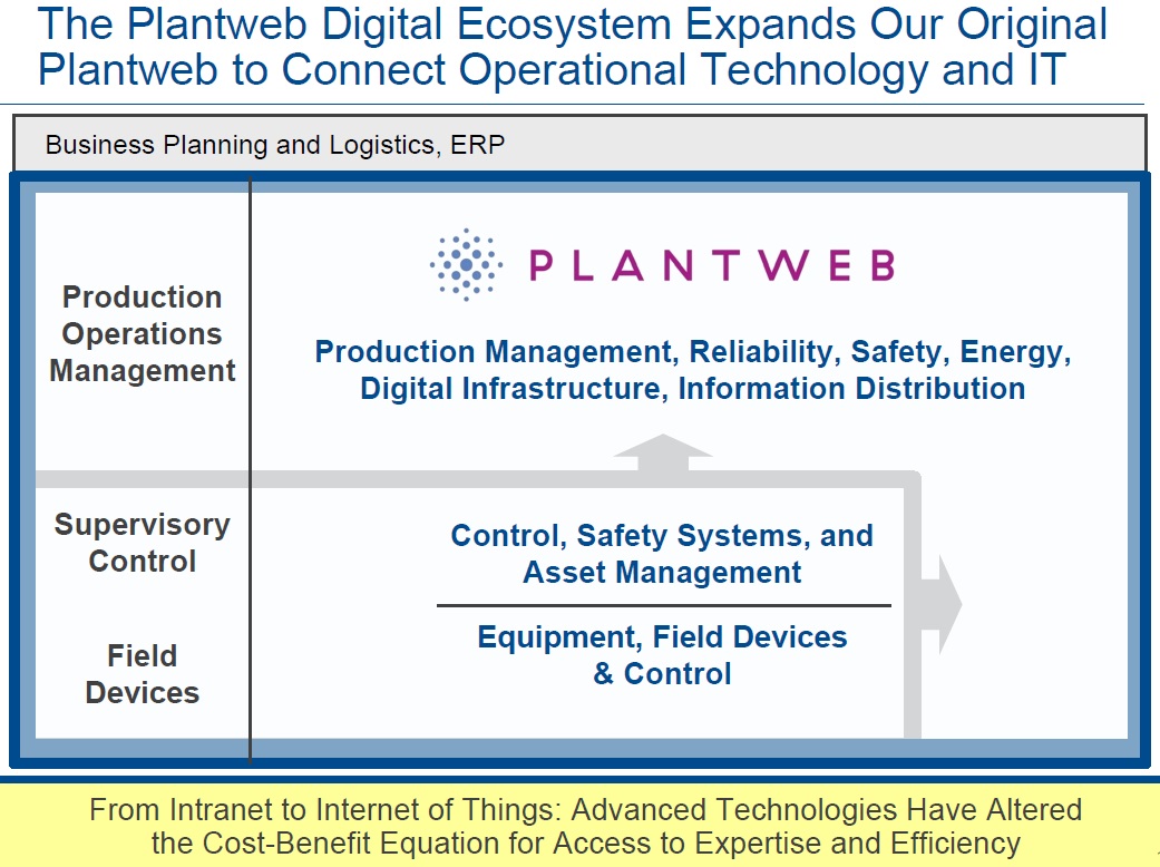 Emerson Plantweb Digital Ecosystem OT IT