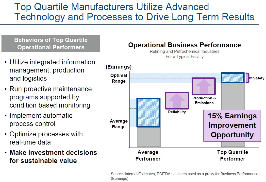Emerson Top Quartile Programs Manufacturers Technology Process