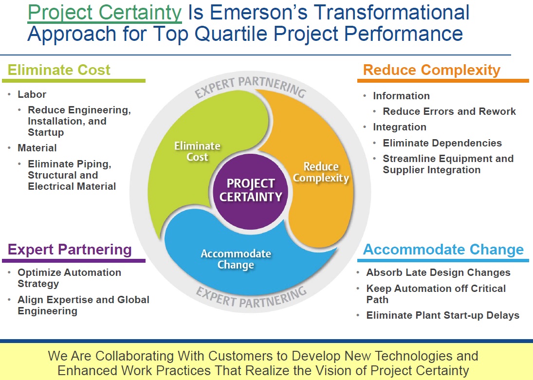 Emerson Top Quartile Project Certainity Transformation Approach