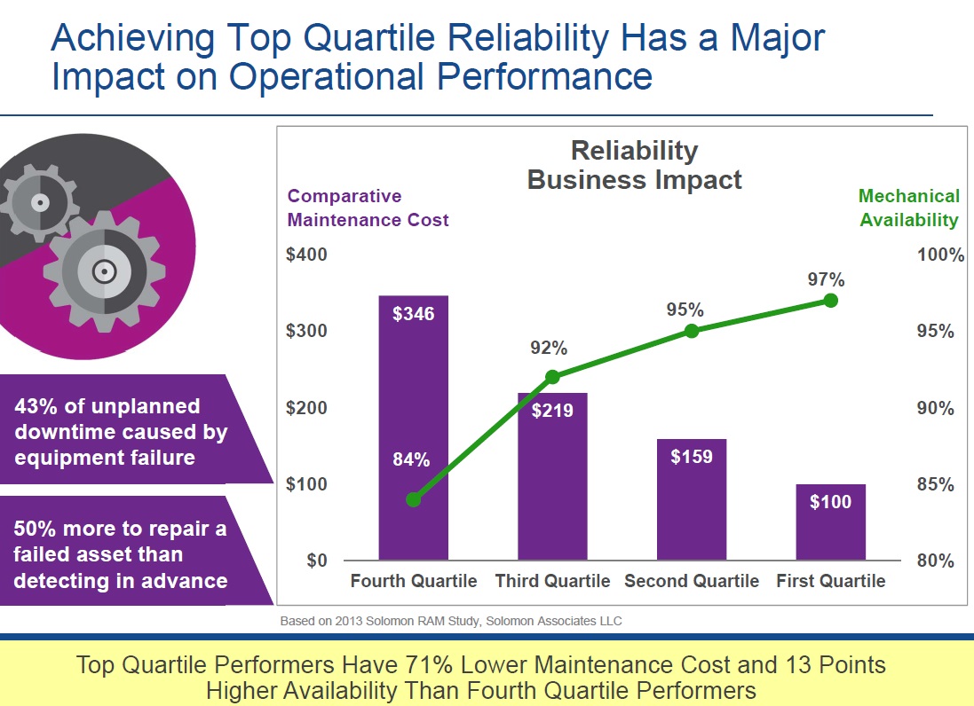 Emerson Top Quartile Reliability